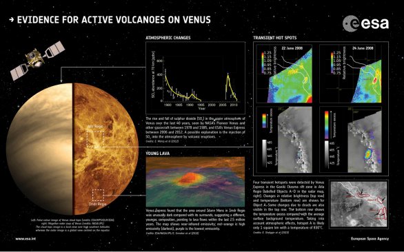 Sopečná činnost na Venuši. Souhrn podle poznatků Venus Express Autor: ESA