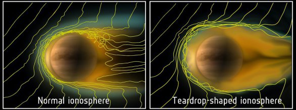 Ionosféra na Venuši. Vlevo normální ionosféra, vpravo ionosféra za nižšího slunečního větru natažená do tvaru kapky na noční straně Autor: ESA