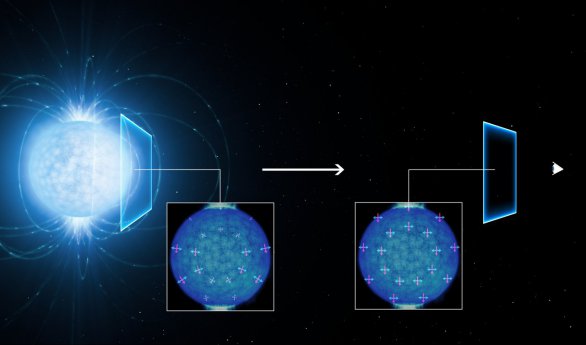 Grafika znázorňuje, jakým způsobem světlo opouští povrch silně magnetické neutronové hvězdy (vlevo) a následně dochází k jeho lineární polarizaci při průchodu vakuem kosmického prostoru v blízkosti neutronové hvězdy (předtím, než dorazí k Zemi). Autor: ESO/L. Calçada