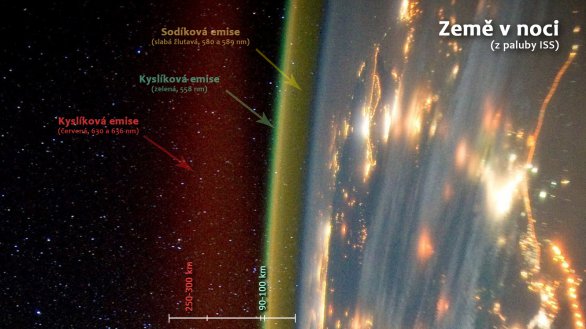 Barvy airglow v noci a jejich rozložení v atmosféře. Je třeba si uvědomit, že nejde o pohled v řezu, ale o skutečnou fotku z paluby Mezinárodní kosmické stanice ISS. Atmosféru je třeba vnímat plasticky a vrstvy airglow se stáčí jako slupky i za obzor, tudíž v reálu nesahají až k okraji Země. Autor: NASA/ISS.