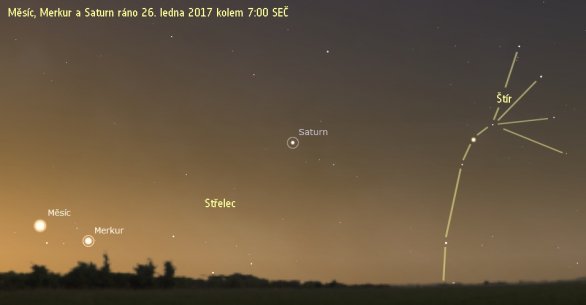 Měsíc, Merkur a Saturn 26. 1. 2017, simulace ze Stellaria