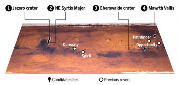 Čtyři kandidátské oblasti pro přistání Mars Roveru 2020. Zdroj: Val Altounian/Science Autor: NASA/JPL/University of Arizona