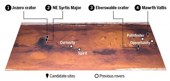 Čtyři kandidátské oblasti pro přistání Mars Roveru 2020. Zdroj: Val Altounian/Science Autor: NASA/JPL/University of Arizona