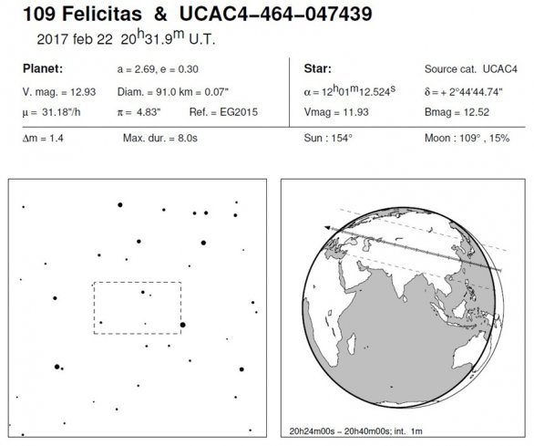 Zákryt hvězdy planetkou Felicitas 22. 2. 2017