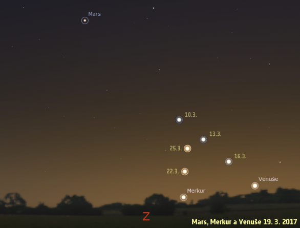 Pozice Marsu, Venuše a Merkuru 19. 3. 2017 a v okolních dnech. Data: Stellarium