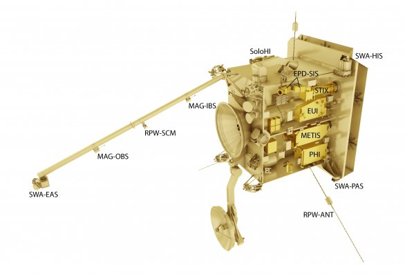 Přístroje na družici Solar Orbiter. Autor: ESA.