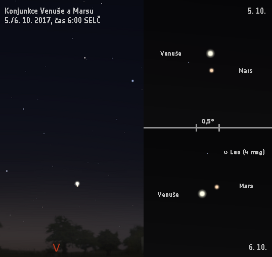 Konjunkce Venuše s Marsem 5./6. 10. 2017. Data: Stellarium