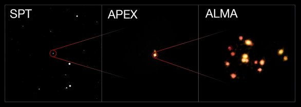 Obrázek kombinuje tři pohledy na stejný objekt – vzdálenou kupu interagujících a slévajících se galaxií s označením SPT2349-56. Levý snímek je širokoúhlý záběr pořízený dalekohledem SPT (South Pole Telescope) – objekt je zde zachycen pouze jako jasný bod. Snímek uprostřed byl pořízen pomocí radioteleskopu APEX (Atacama Pathfinder Experiment) a odhaluje již dvojic útvarů. Snímek vpravo pak představuje detailní záběr pořízený pomocí radiotelskopu ALMA (Atacama Large Millimeter/submillimeter Array) – zde je patrné, že jen samotná spodní část útvaru je složena ze čtrnácti blízkých galaxií a jedná se tady o vznikající galaktickou kupu. Autor: ESO/ALMA (ESO/NAOJ/NRAO)/Miller et al.