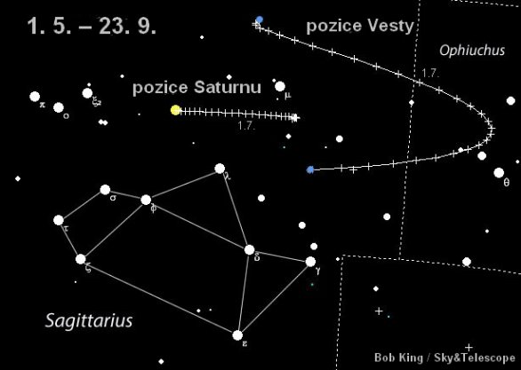 Polohy planetky Vesta a Saturnu v létě 2018 Autor: Sky&Telescope/Bob King/M. Gembec