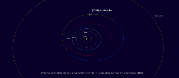 Poloha planetky (6263) Druckmüller vůči planetám ve Sluneční soustavě 17. července 2018. Autor: Minor Planet Center.