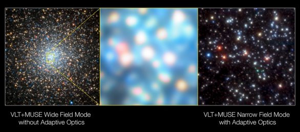 Snímky kulové hvězdokupy NGC 6388 byly pořízeny pomocí dalekohledu ESO/VLT (Very Large Telescope) během testování kombinace přístrojů MUSE/GALACSI s adaptivní optikou v módu s úzkým zorným polem. Snímek vlevo byl pořízen přístrojem MUSE v širokoúhlém módu bez adaptivní optiky, středový panel zobrazuje ekvivalentní výřez levého snímku, pravý snímek zachycuje tutéž oblast s použitím adaptivní optiky pro úzké zorné pole. Autor: ESO/S. Kammann (LJMU)