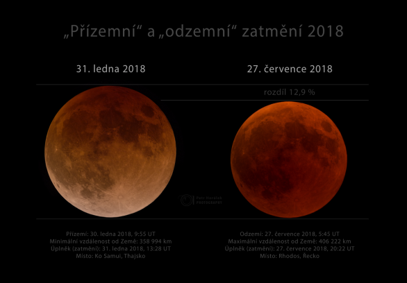 Úplná zatmění Měsíce roku 2018. Autor: Petr Horálek.