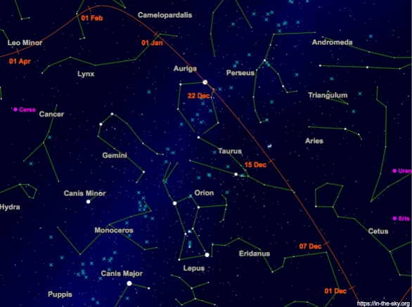 Dráha komety Wirtanen na severní obloze mezi 1. prosincem 2018 a 1. dubnem 2019. Autor: In-the-sky.org