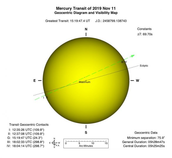 Diagram přechodu Merkuru před Sluncem 11. listopadu 2019. Autor: Xavier Jubier.