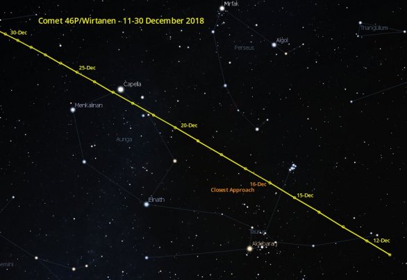 Dráha komety 46P/Wirtanen na noční obloze v prosinci 2018, kdy bude nejjasnější Autor: Cometwatch.co.uk