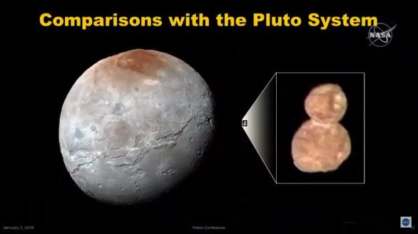 Srovnání tělesa 2014 MU69 (Ultima Thule) s Charonem, měsícem Pluta Autor: NASA/JHUAPL/SWRI