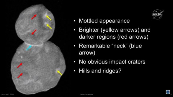 Na obrázku je popsán strakatý vzhled Ultimy Thule. Dále jsou vyznačeny světlé (žlutá šipka) a tmavé oblasti (červená šipka), dále pozoruhodný krček modře. Překvapují žádné na první pohled viditelné krátery a otazník visí nad kopci nebo hřebeny. Více ukáží až detailní záběry. Autor: NASA/JHUAPL/SWRI