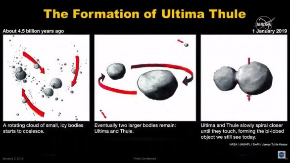 Princip vzniku Ultimy Thule zatím zůstává nejistý. Scénář pravděpodobného vzniku nakreslil James Tuttle Keane Autor: NASA/JHUAPL/SWRI/J. T. Keane