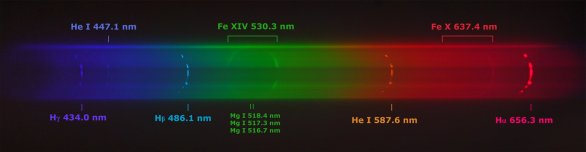 Spektrum lsuneční koróny s vyzančenými čarami ionizovaného železa FE XIV. Autor: Miloslav Druckmüller
