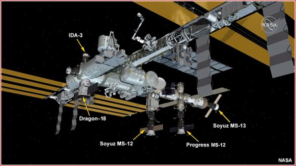 Konfigurace Mezinárodní vesmírné stanice (ISS) před příletem Sojuzu MS-14. Vpravo na modulu Zvezda vidíme Sojuz MS-13, který nyní přeletěl na modul Poisk, který vidíme volný proti modulu Pirs, kde je Progress MS-12. Modul IDA-3 propojili astronauti 20. 8. 2019 a má sloužit podobně jako IDA-2 zcela vlevo k připojování soukromých amerických lodí. Autor: NASA