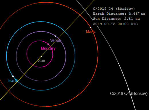 Část dráhy komety C/2019 Q4 (Borisov) Autor: Spaceweather.com