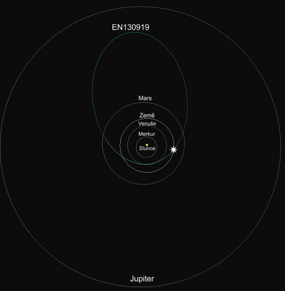 Obrázek 3: Schematické znázornění dráhy meteoroidu EN130919 ve Sluneční soustavě. Jedná se o průmět dráhy do roviny ekliptiky Autor: Astronomický ústav AV ČR