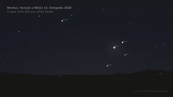 Venuše, Merkur, Měsíc a Spica 13. listopadu 2020 na ranní obloze. Autor: Stellarium.