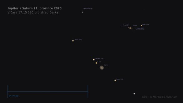 Teleskopický detail na mimořádnou konjunkci Jupiteru a Saturnu 21. prosince 2020. Autor: Stellarium.