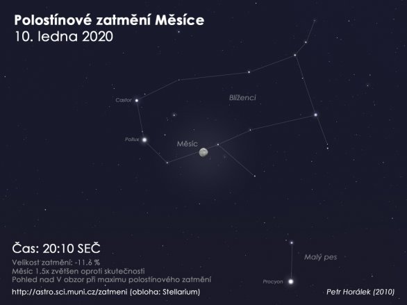 Simulace oblohy během maxima měsíčního zatmění 10. ledna 2020 poblíž jasných hvězd Castor a Pollux v Blížencích Autor: Petr Horálek/EAI