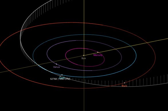 Dráha planetky (52768) 1998 OR2 při přiblížení v dubnu 2020