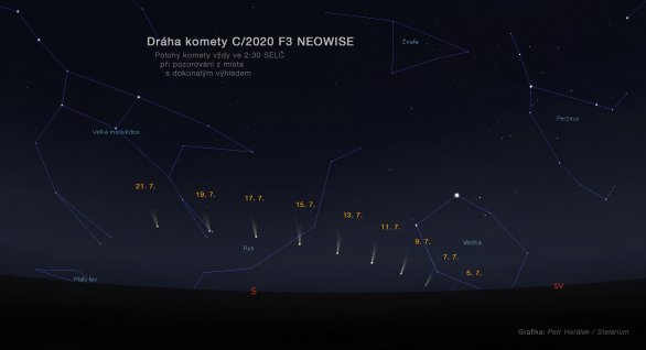 Polohy komety C/2020 F3 (NEOWISE) v ranních hodinách během července 2020 Autor: Petr Horálek/Stellarium