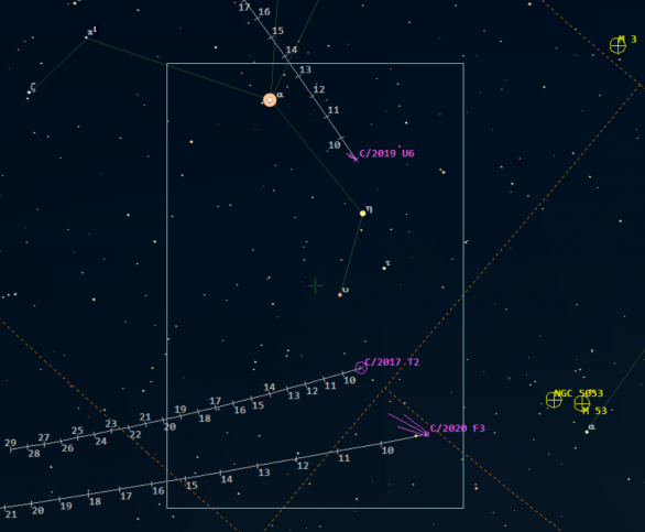 Poloha komet ve 33. týdnu 2020, vidiíme, že kometa U6 projde kolem jasné hvězdy Arcturus a komety T2 a F3 jdou poblíž sebe Pastýřem. Rámeček naznačuje zorné pole plnoformátové zrcadlovky (fullframe DSLR, např. Canon 5D, 6D) se 135 mm objektivem. Autor: Guide 9