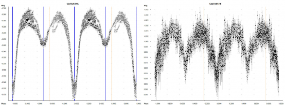 U čtyřhvězdy CzeV2647 jsou náznaky, že světelná křivka skrývá ještě další změny docela dobře patrné (vlevo). Po odečtení vlivu systému A je ale světelná křivka systému B velice dobře viditelná (vpravo). Autor: Zbyněk Henzl