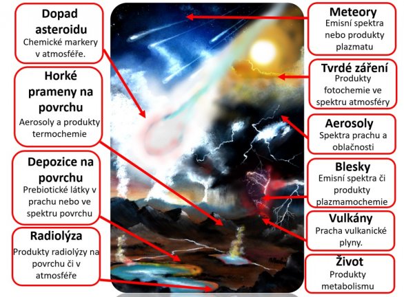 Chemické a fyzikální procesy určující vývoj atmosfér terestrických planet