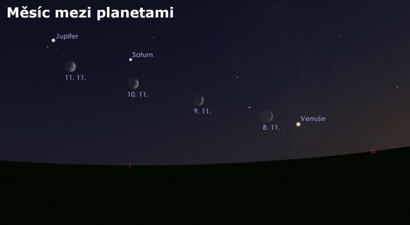 Pohyb Měsíce mezi planetami Autor: Astro.cz/Stellarium/Lukáš Veselý