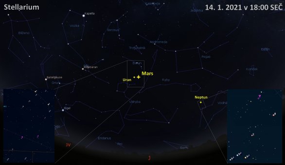 Planety na večerní obloze ve 2. týdnu roku 2021 (Stellarium a Guide)