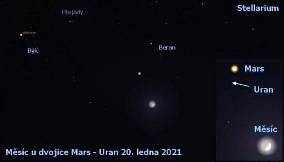 Mars - Uran a Měsíc 20. ledna 2021