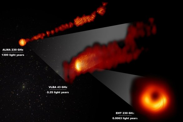 Složený záběr zachycuje trojici pohledů na centrální oblasti galaxie M87 v polarizovaném záření. Galaxie M87 má uprostřed superhmotnou černou díru a je známá svým výtryskem (jetem), který se táhne daleko mimo strukturu galaxie. Autor: EHT Collaboration; ALMA (ESO/NAOJ/NRAO), Goddi et al.; VLBA (NRAO), Kravchenko et al.; J. C. Algaba,