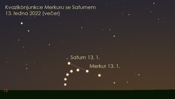 Merkur a Saturn na večerní obloze od 3. do 17. ledna. Jsou vyznačeny polohy Merkuru vůči obzoru vždy po dvou dnech. Naopak poloha Saturnu a hvězd v pozadí je kvůli přehlednosti vyznačena pouze pro 13. leden, kdy dochází ke kvazikonjunkci a kdy jsou planety úhlově nejblíže sobě (pozice planet pro toto datum jsou spojeny úsečkou). Ve skutečnosti se Saturn i hvězdy vůči obzoru posouvají šikmo dolů zleva doprava. Autor: Jan Veselý pomocí programu Stellarium