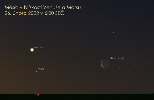 Planety Venuše a Mars jsou v únoru pozorovatelné ráno na jihovýchodě. 26. a 27. února se k nim přiblíží srpek Měsíce couvajícího do novu, který nastane 2. března. Autor: Stellarium/Jan Veselý