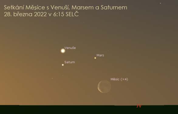 Měsíc v blízkosti Venuše, Saturnu a Marsu na ranní obloze 28. 3. 2022. Autor: Stellarium/Jan Veselý