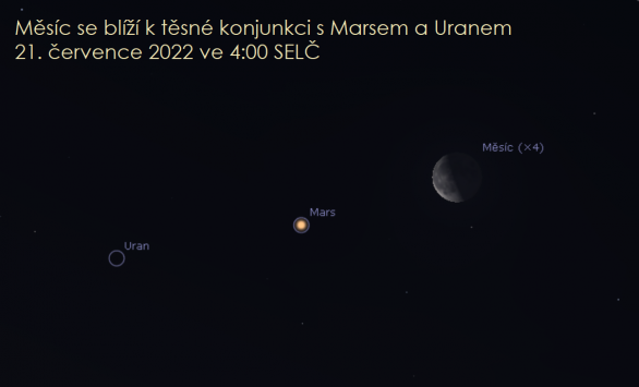 Měsíc se blíží k těsné konjunkci s Marsem (21. 7. večer) a Uranem (22. 7. ráno). Autor: Stellarium/Jan Veselý