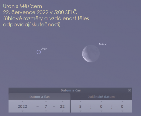 Měsíc a Uran na světlé ranní obloze 22. července v 5:00 SELČ. Za těchto podmínek by bylo možné obě tělesa spatřit pouze dalekohledem se širokým zorným polem. Autor: Stellarium/Jan Veselý