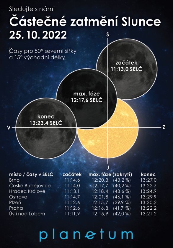 Částečné zatmění Slunce 25. října pozorovatelné z našeho území. Tabulka ukazuje časy a velikosti zatmění pro krajská města České republiky. Autor: Jan Veselý a Václav Pavlík, Planetum