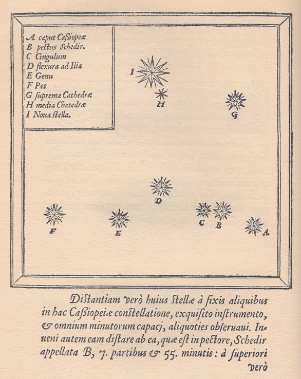 Vyobrazení supernovy SN 1572 v Tychonově spise O nové hvězdě. Je zakreslena nahoře a označena I – Nova stella. Autor: Tycho Brahe