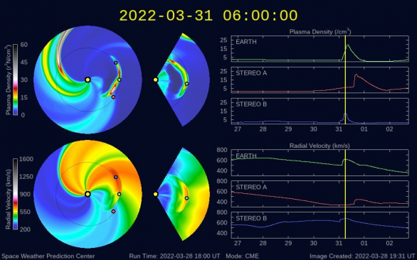 Předpověď šíření oblaku plazmatu vyvrženého Sluncem při erupci 28. března 2022 Autor: NOAA/SWPC