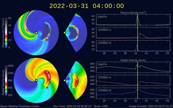 Předpovědní model SWPC ukazuje, že oblaka plazmatu by měla dorazit k Zemi zhruba 31. března ve 4:00 UTC. Polární záře by tedy mohly být viditelné především 31. 3. večer. Je to ale nejisté takto předpovídat, také se nemusí objevit skoro žádné. Autor: NOAA/SWPC