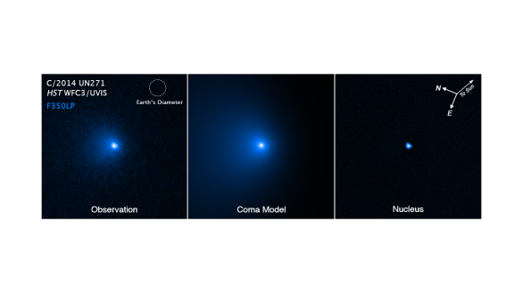 Nalevo snímek z HST, uprostřed počítačový model komy a vpravo jádra Autor: NASA/ESA/HST