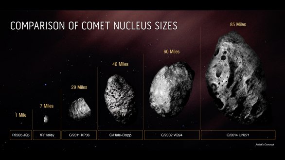 Porovnání největších známých komet Autor: NASA/ESA