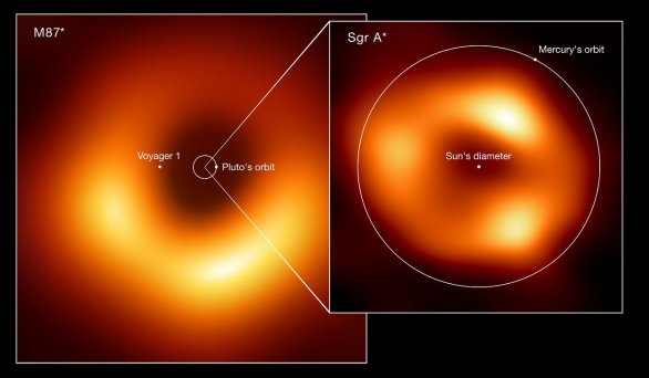 Srovnání velikostí dvojice černých děr, které zobrazil teleskop EHT (Event Horizon Telescope) – M87* v centru galaxie M87 a Sagittarius A* (Sgr A*) uprostřed naší Galaxie. Autor: EHT collaboration (acknowledgment: Lia Medeiros, xkcd)